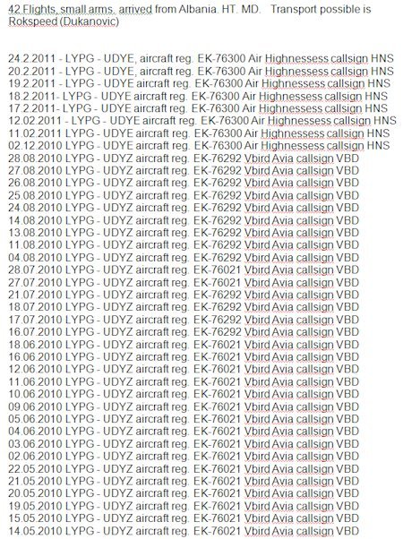Faksimile - trafik armësh
