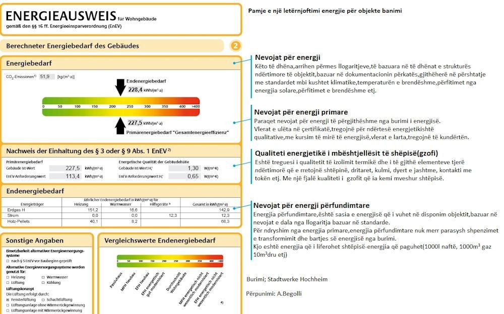 Energieausweis - origjinal
