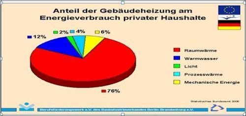Grafik përdorimi energjie