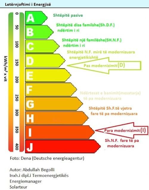 Letërnjoftimi i Energjisë